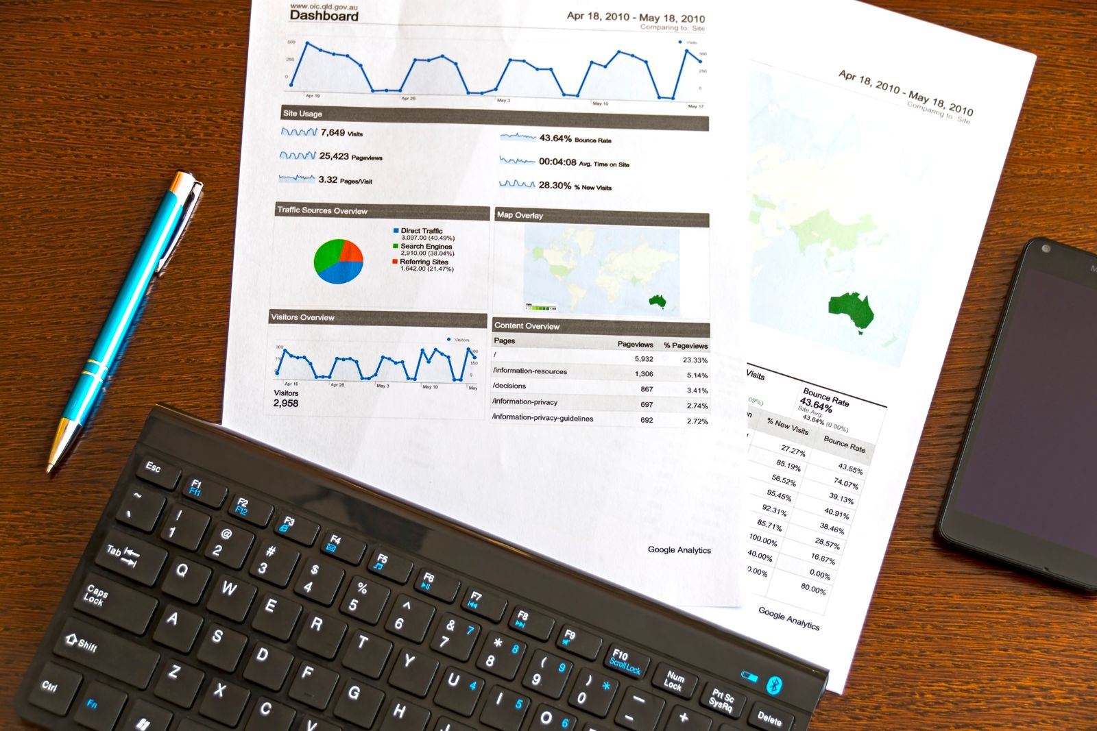 A printed analytics report with line charts, a pie chart and tables, lying on a wooden desk beside a keyboard, a pen and a phone