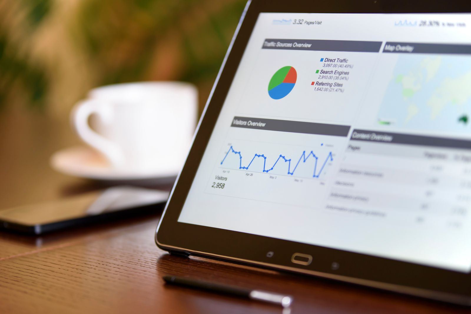A tablet on a wooden table showing a web analytics dashboard with a traffic sources pie chart and a line chart, beside a cup of coffee