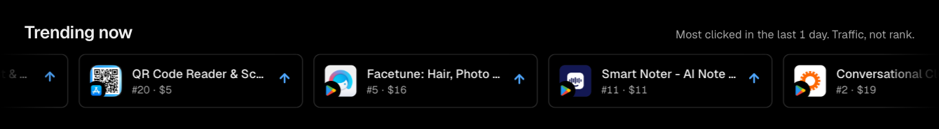 The Trending now strip on the AppRanker home page, labelled "Most clicked in the last 1 day. Traffic, not rank.", showing apps such as Facetune at place 5 and Smart Noter at place 11